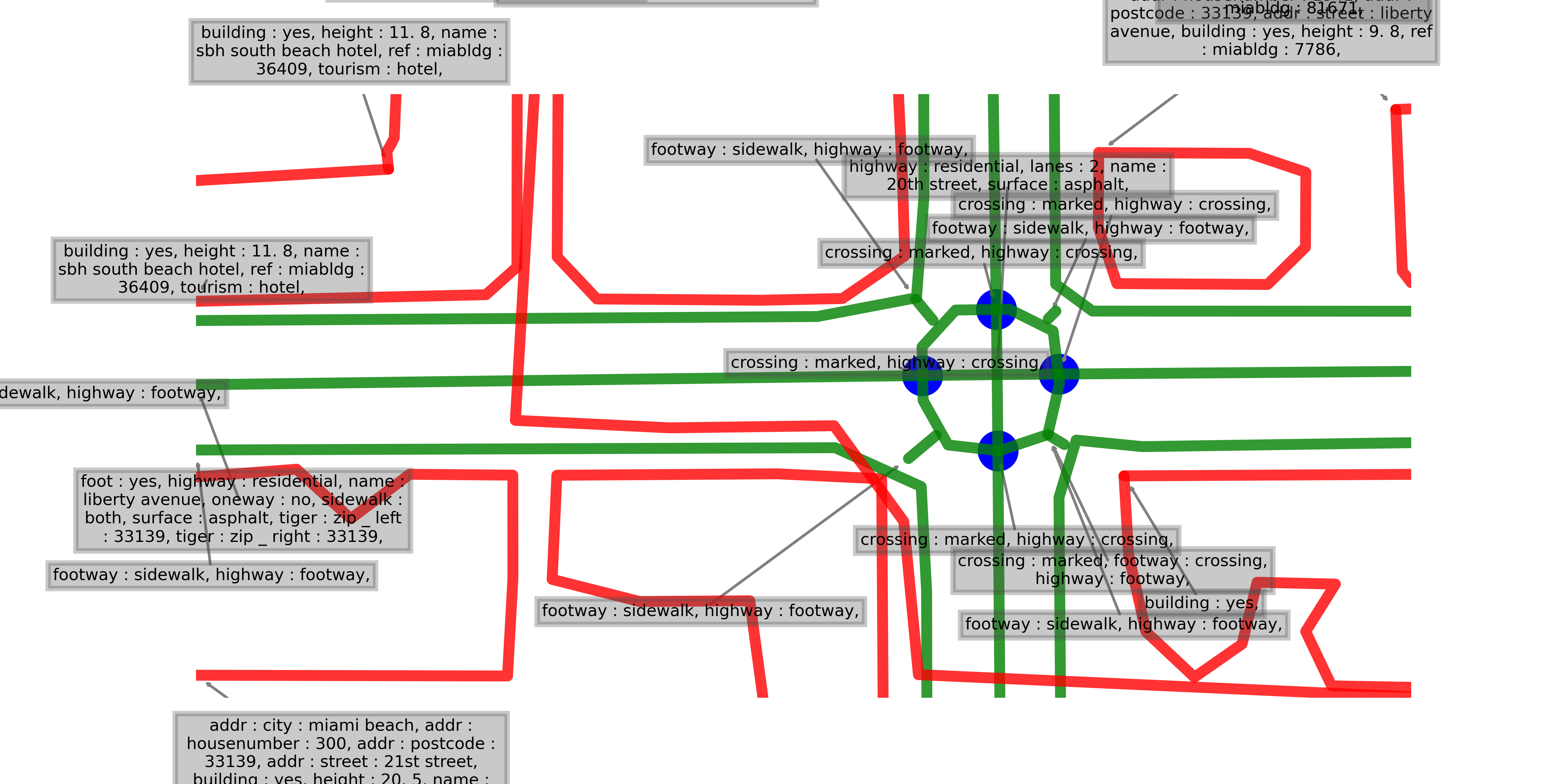 OpenStreetMap-style SD map used as a prior for SDTagNet